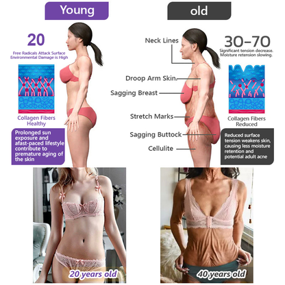 🦩Suiiao® Multi-Peptide Body Massager & Cream — Anti-aging, moisturizing, firming and lifting, skin barrier repair, skin tone evening, acne-prone skin care, blemish, wart, and mole reduction, as well as psoriasis symptom relief